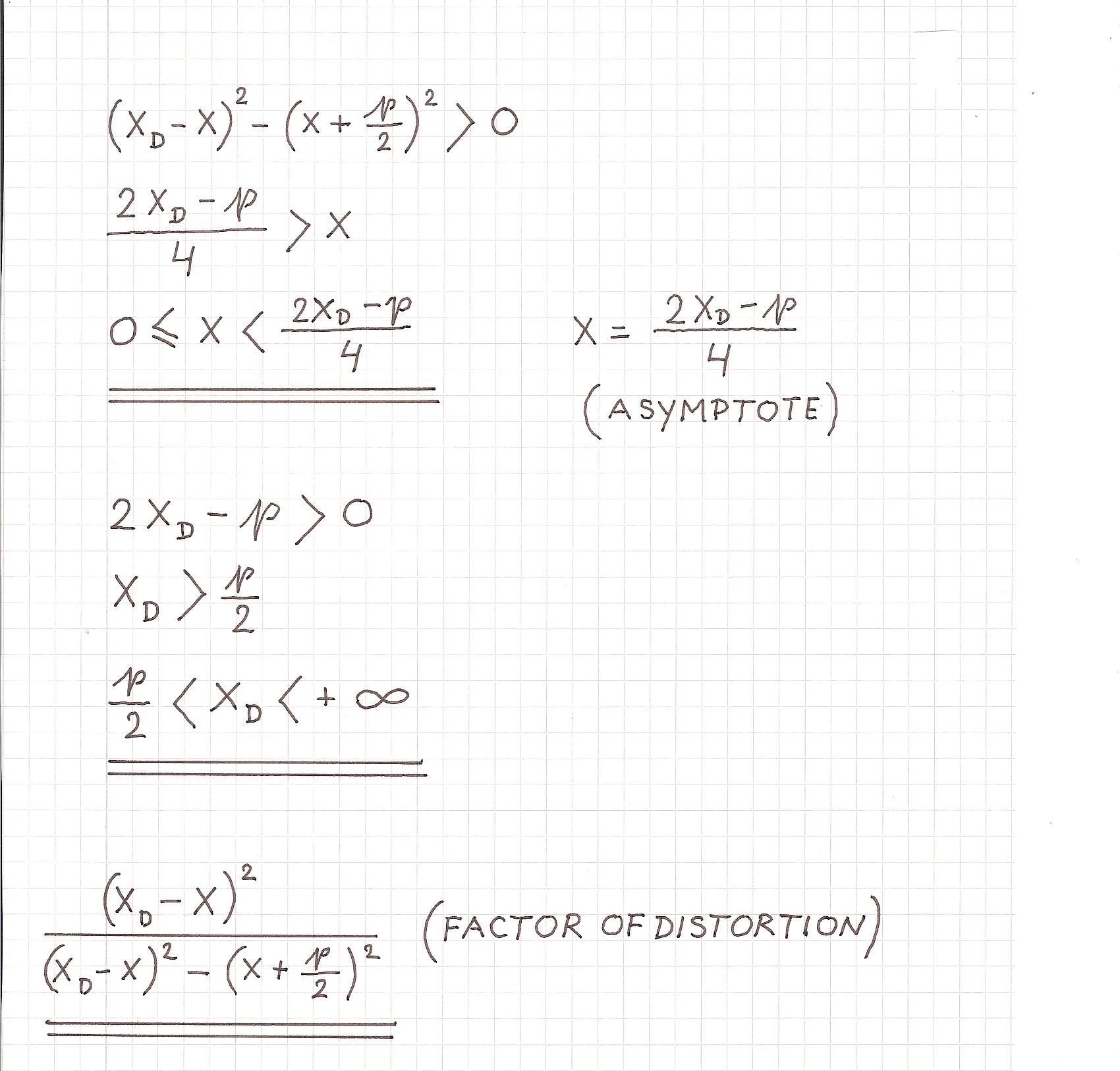 vertex equation 2