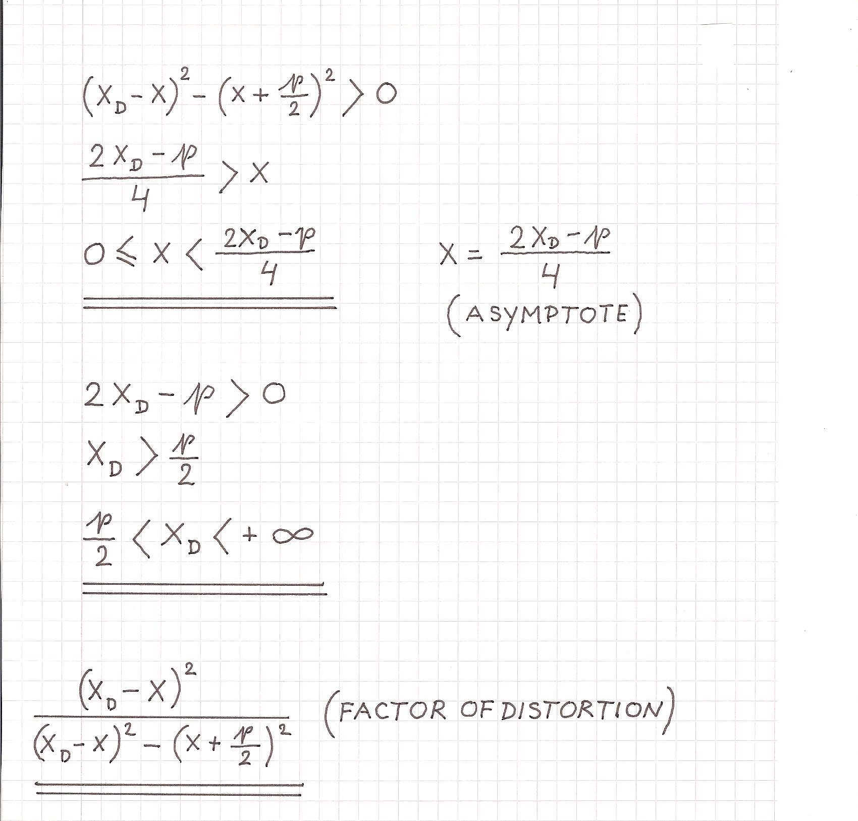 vertex equation 2