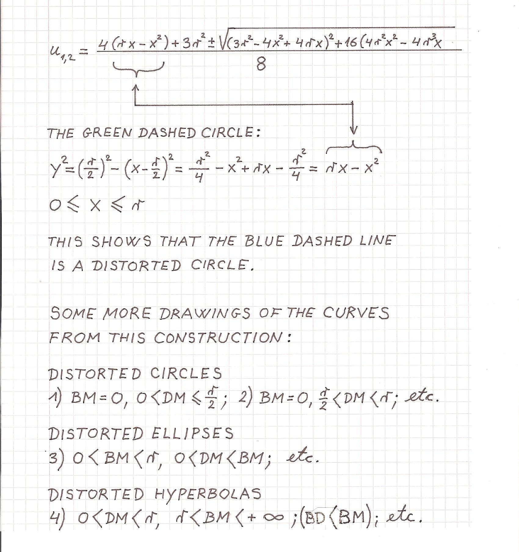 vertex equation 4