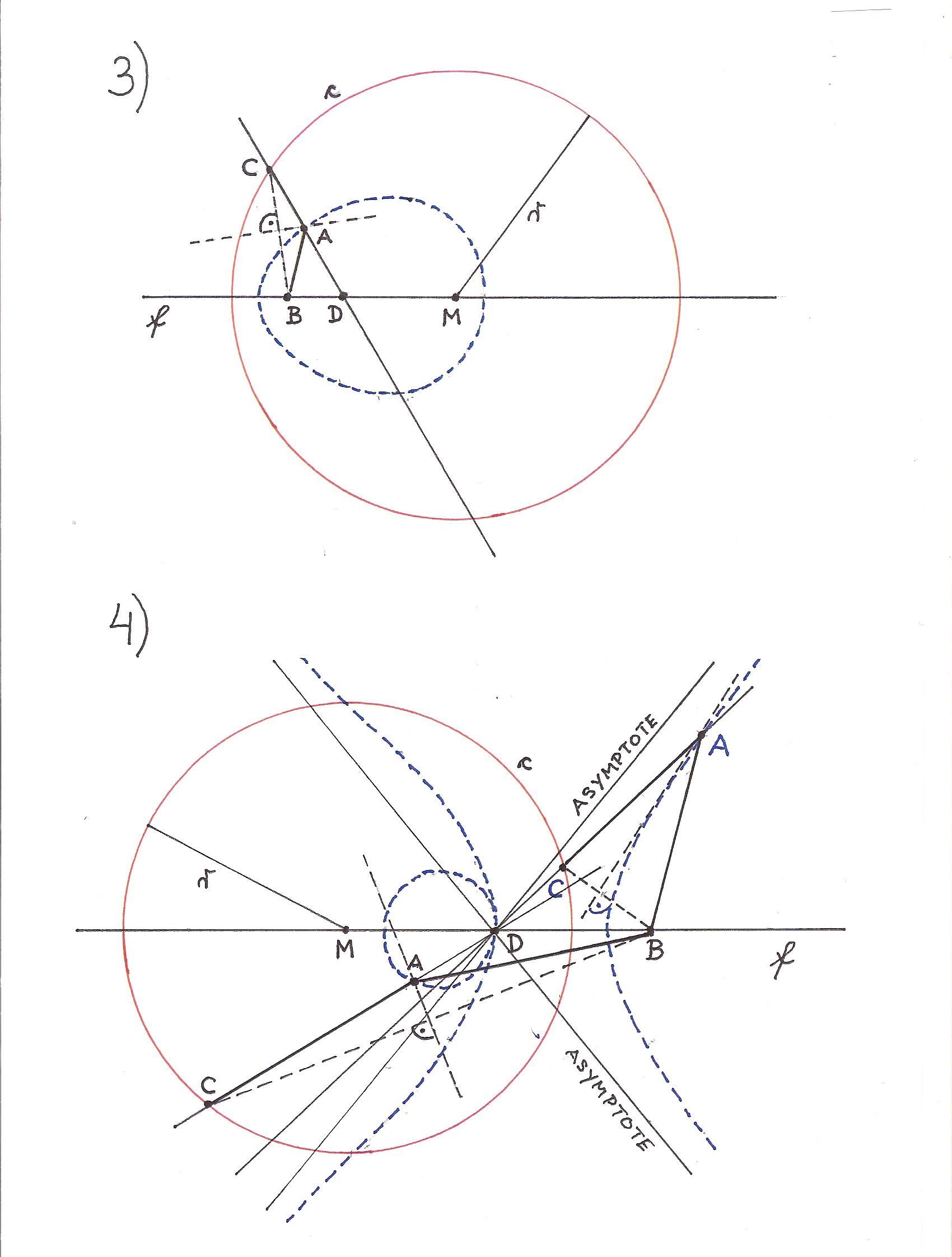 distorted ellipse and hyperbola